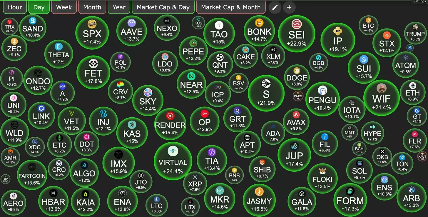 '12 Day War' Over: Bulls Regain Control